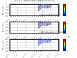 Chlorophyll, CDOM,<br>and Backscatter