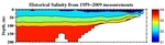 Salinity Anomalies