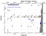 Surface Water Velocity