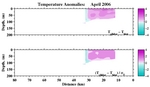 Temperature Anomalies