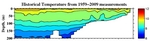 Temperature Anomalies