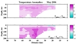 Temperature Anomalies