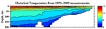 Temperature Anomalies