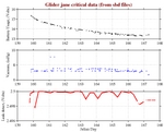 Battery, Vacuum,<br>and Leak Detect