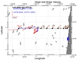 Surface Water Velocity