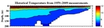 Temperature Anomalies