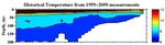 Temperature Anomalies