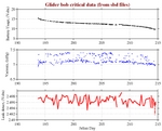 Battery, Vacuum,<br>and Leak Detect