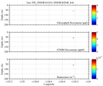 Chlorophyll, CDOM,<br>and Backscatter