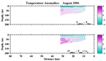 Temperature Anomalies