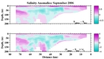 Salinity Anomalies