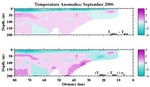 Temperature Anomalies