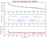 Battery, Vacuum,<br>and Leak Detect