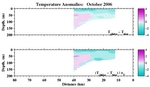 Temperature Anomalies