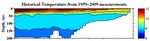 Temperature Anomalies