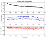 Battery, Vacuum,<br>and Leak Detect