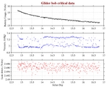 Battery, Vacuum,<br>and Leak Detect