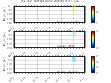 Temperature, Salinity,<br>and Density