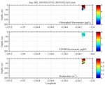 Chlorophyll, CDOM,<br>and Backscatter