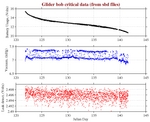 Battery, Vacuum,<br>and Leak Detect