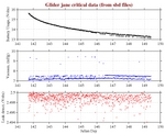 Battery, Vacuum,<br>and Leak Detect