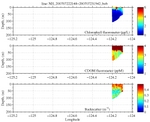 Chlorophyll, CDOM,<br>and Backscatter