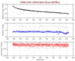 Battery, Vacuum,<br>and Leak Detect