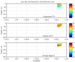 Temperature, Salinity,<br>and Density