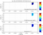 Chlorophyll, CDOM,<br>and Backscatter