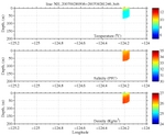 Temperature, Salinity,<br>and Density