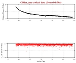 Battery, Vacuum,<br>and Leak Detect