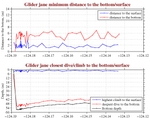 Closest Dive/Climb to<br>the Bottom/Surface