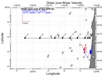 Surface Water Velocity