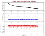 Battery, Vacuum,<br>and Leak Detect