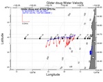 Surface Water Velocity