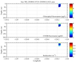 Chlorophyll, CDOM,<br>and Backscatter