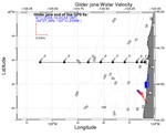 Surface Water Velocity