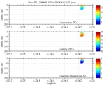 Temperature, Salinity,<br>and Oxygen
