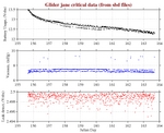 Battery, Vacuum,<br>and Leak Detect