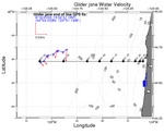 Surface Water Velocity