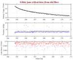 Battery, Vacuum,<br>and Leak Detect