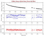 Battery, Vacuum,<br>and Leak Detect