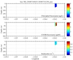 Chlorophyll, CDOM,<br>and Backscatter