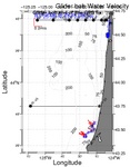 Surface Water Velocity