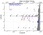 Surface Water Velocity