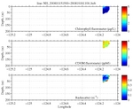 Chlorophyll, CDOM,<br>and Backscatter