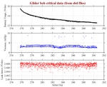 Battery, Vacuum,<br>and Leak Detect