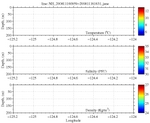 Temperature, Salinity,<br>and Density