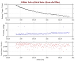 Battery, Vacuum,<br>and Leak Detect