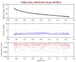 Battery, Vacuum,<br>and Leak Detect